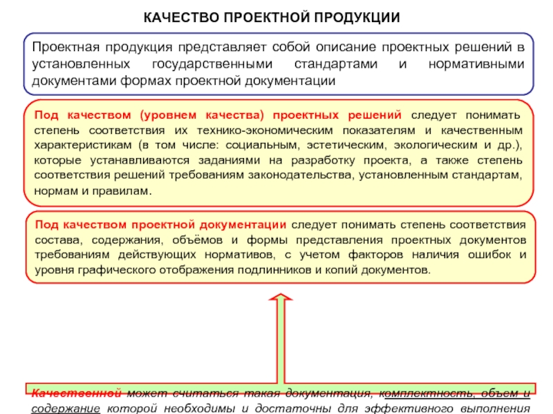 Качество объектов строительства проектная документация. Проектная и нормативная документация. Описание проектного решения. Контроль качества проектирования. Контроль качества проектной документации.