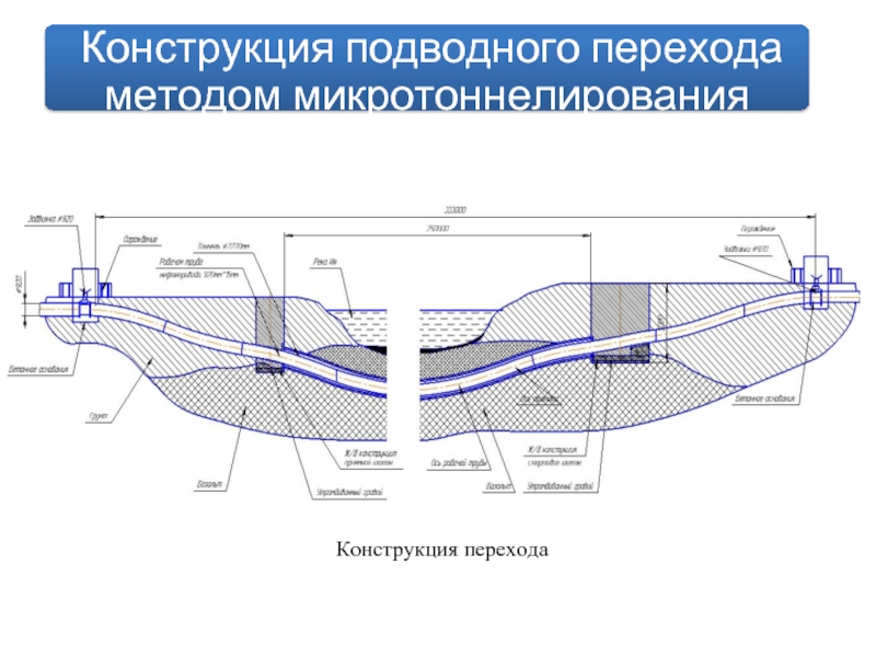 Переход газопровода. Схема подводного перехода нефтепровода. Схема ремонта трубопровода методом «труба в трубе». Чертеж подводного перехода методом ННБ. Подводный переход магистрального нефтепровода чертеж.