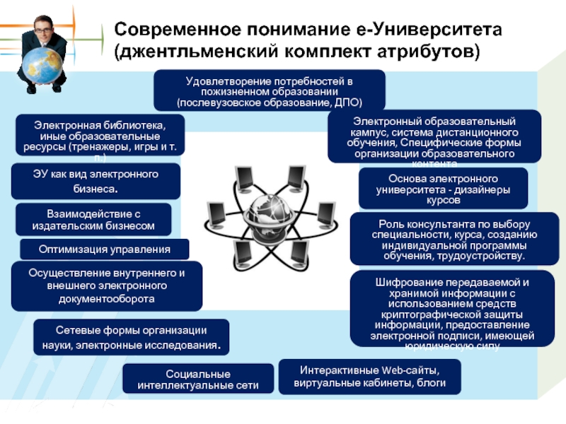 Дополнительное профессиональное образование направления. Система пожизненного обучения. Как понять учебное заведение. Подсистема кампуса.