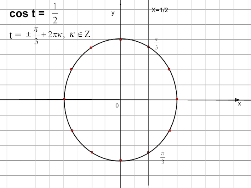 Cos 1. Cos 1/2. Cos t 1/2. Cos 1,1. 1-Cos2x.