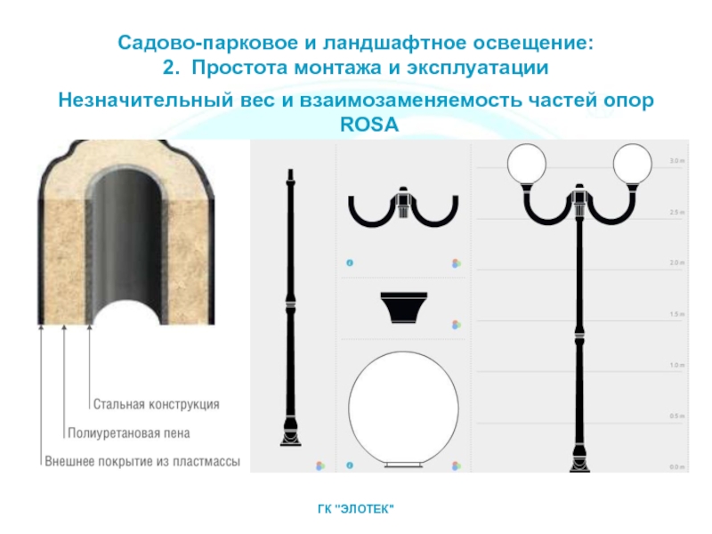 Простотой монтажа. Опоры освещения для презентации. Опора садово-Парковая.