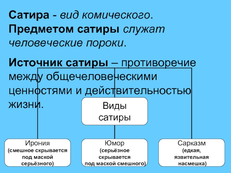 Виды комического