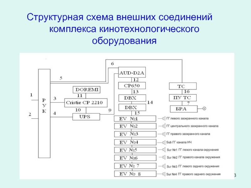 Структурная схема оборудования