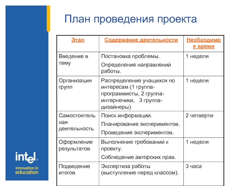 Время проекта ставрополь