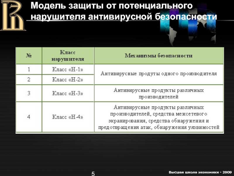 Модель нарушителя. Модель потенциального нарушителя. Модель потенциального нарушителя информационной безопасности. Модель вероятного нарушителя. Модель нарушителя информационной безопасности таблица.