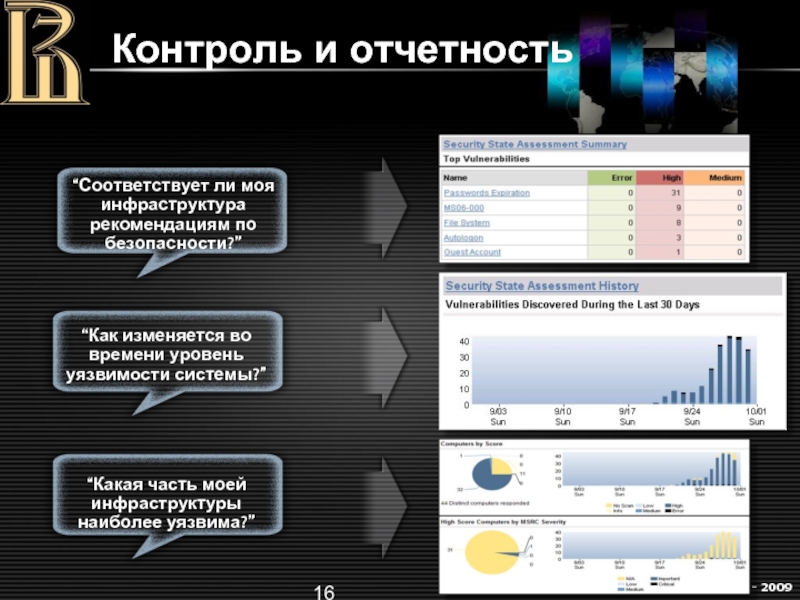 Контроль 16. Контроль и отчетность. Описание уязвимости уровня 2.