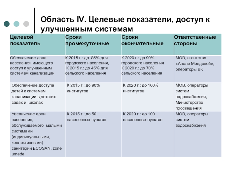 Улучшенная система. Начальные конечные и промежуточные показатели. Коэффициент доступа к системе. Система целевых показателей: индивидуальные vs коллективные.