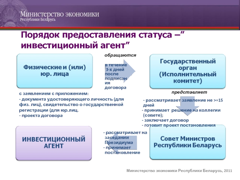 Физическое лицо беларусь. Основные инвестиционные агенты?. Состояние министерств положительные.