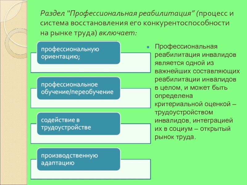 Профессиональная реабилитация инвалидов презентация