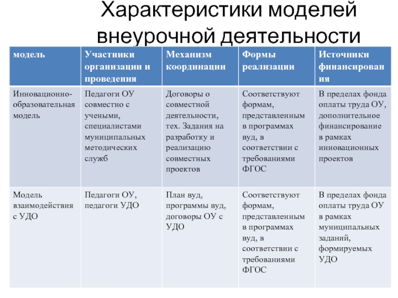 Модель плана внеурочной деятельности