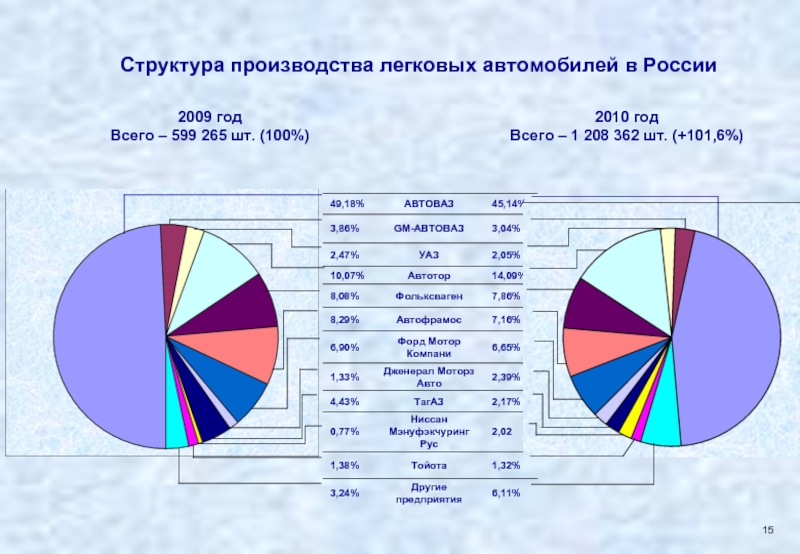 Мировой автомобильный рынок презентация