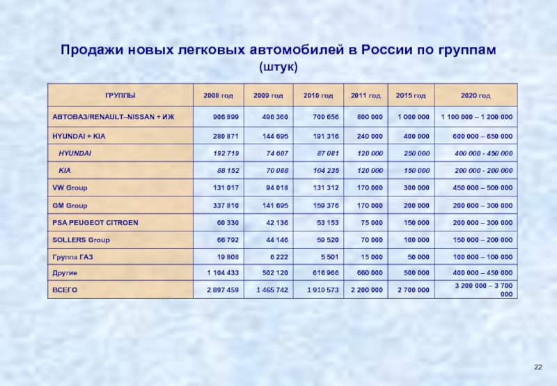 Мировой рынок автомобилей презентация