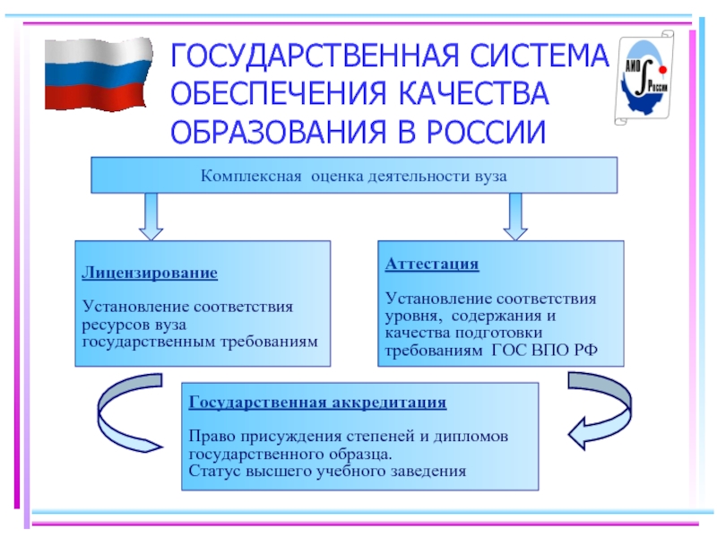 Обеспечение качества образования