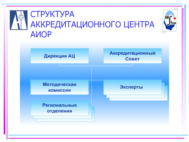 Аккредитационный центр адрес. Структурное построение аккредитационного центра. Методист аккредитационного центра. Аккредитационная карта ЛРД.