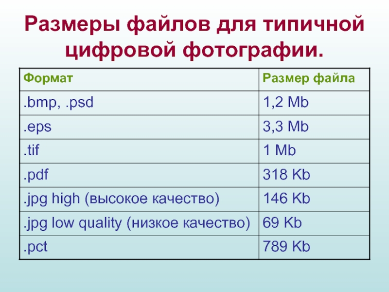 Существующие форматы