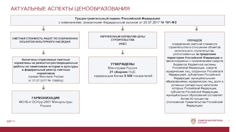 Кто предложил провести реформу ценообразования