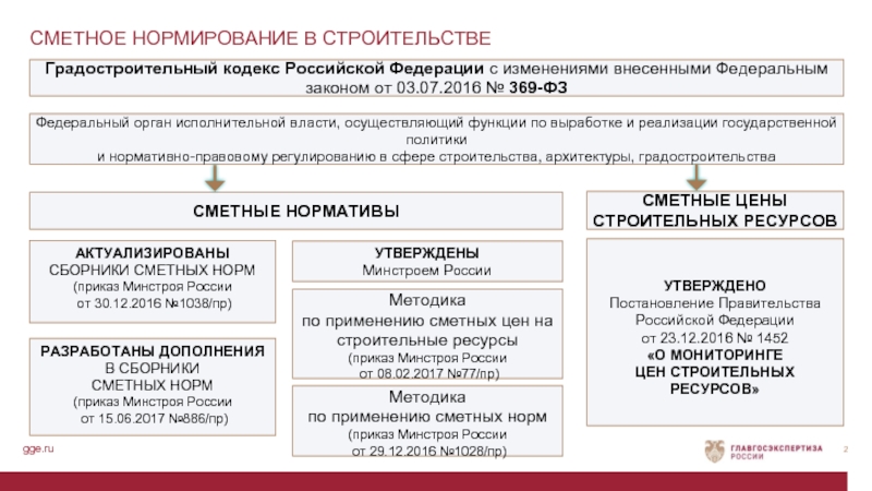 Схема территориального планирования градостроительный кодекс