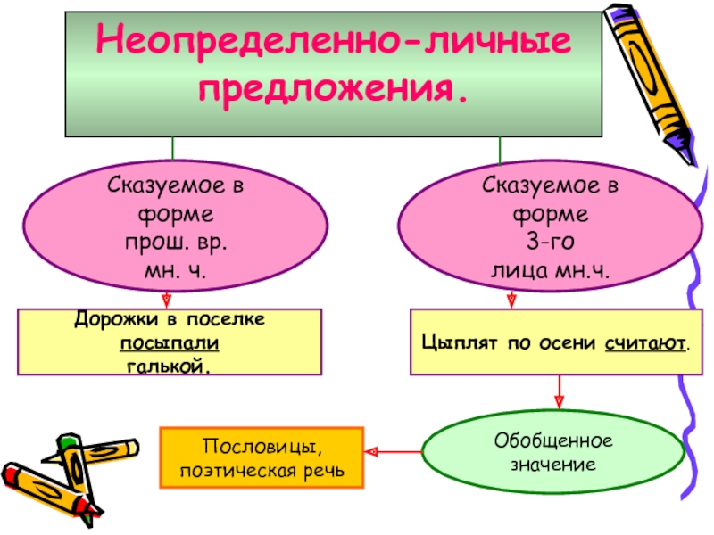 10 определенных предложений