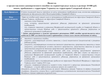 Памятка 
о предоставлении единовременного пособия на первоочередные нужды в размере 10 000 руб. лицам, прибывшим с территории Украины на территорию Самарской области