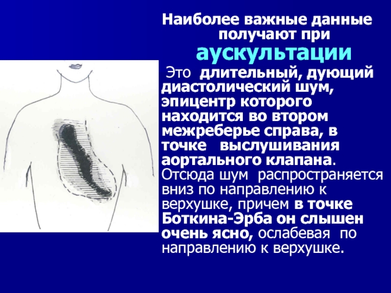 Аускультативная картина аортальной недостаточности тест