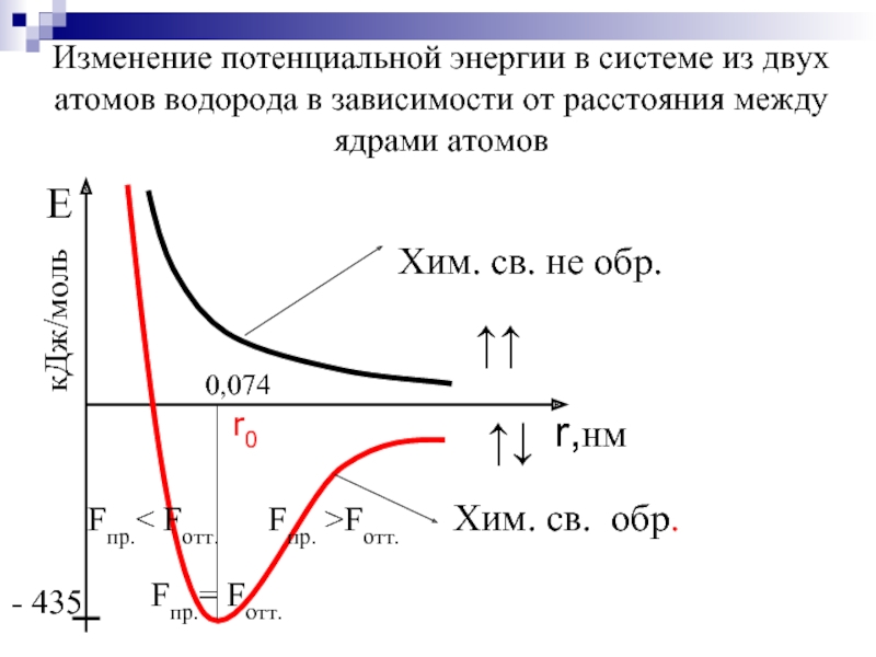 Диаграмма энергии связи