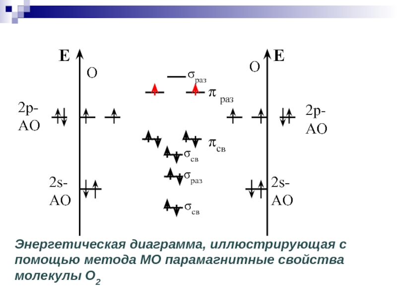 Энергетическая диаграмма алюминия