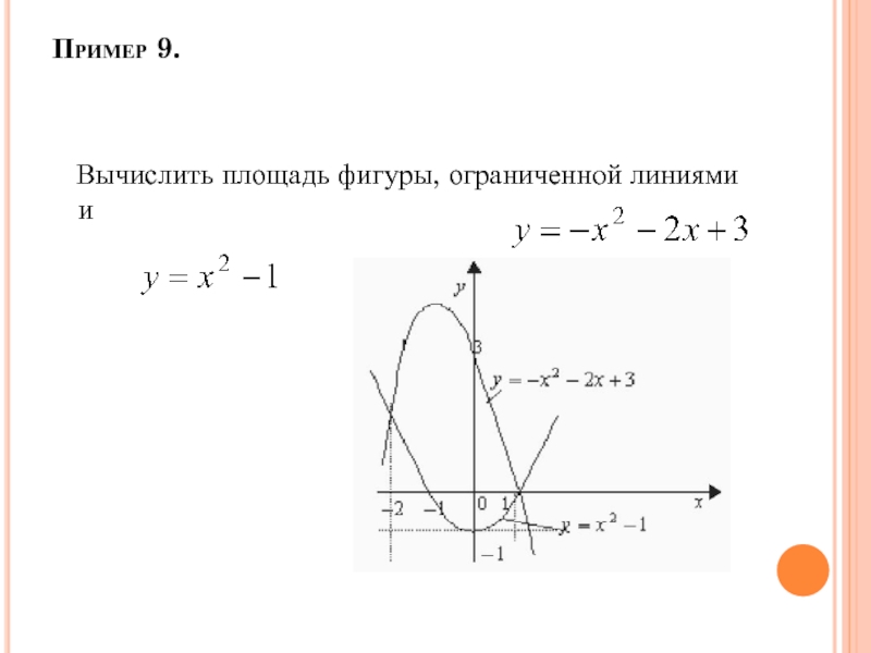 Вычислить площадь фигуры ограниченной линиями y x2