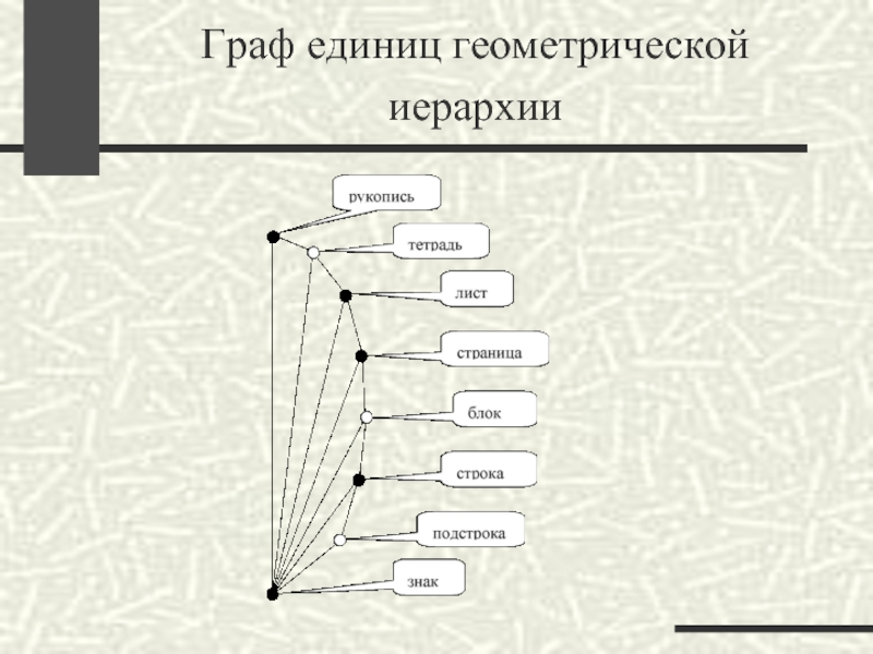 Геометрическая единица. Графы в лингвистике. Графа ед.