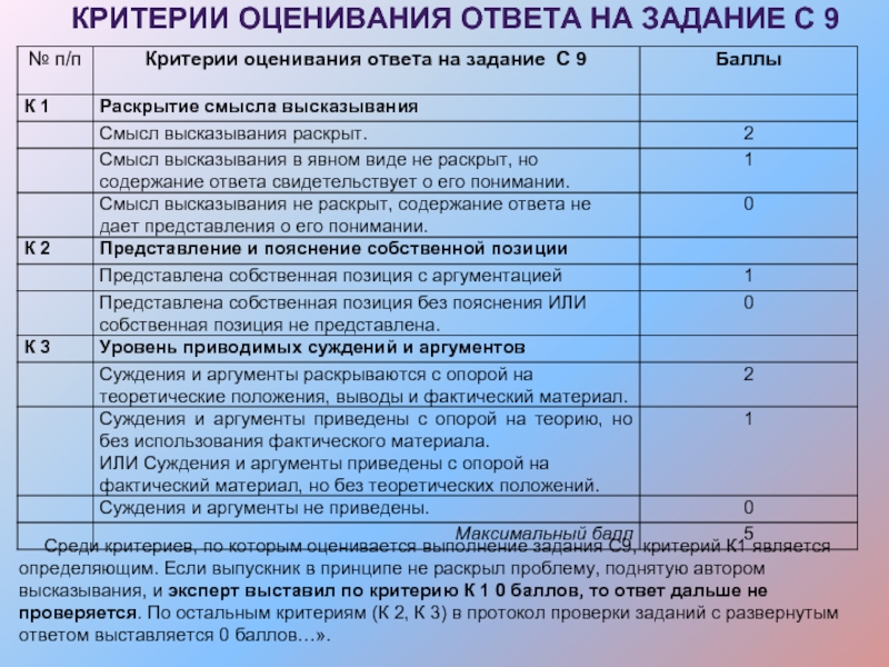 Критерии оценки картины