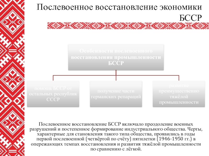 Послевоенное восстановление. Экономика БССР. Вклад в послевоенное восстановление. Характеристика послевоенного восстановления. БССР В составе ООН.