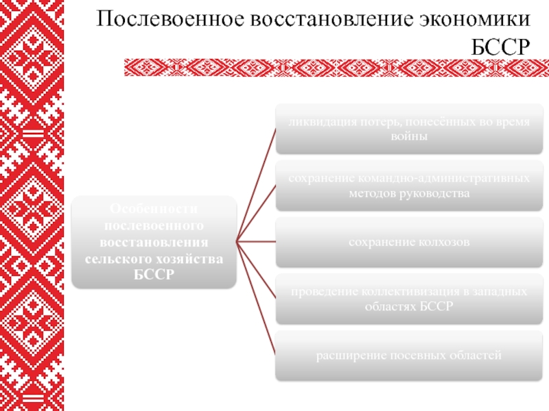 Послевоенное восстановление. Экономика БССР. Особенности послевоенного восстановления. Особенности послевоенного восстановления России. Белорусская Советская Социалистическая Республика экономика.