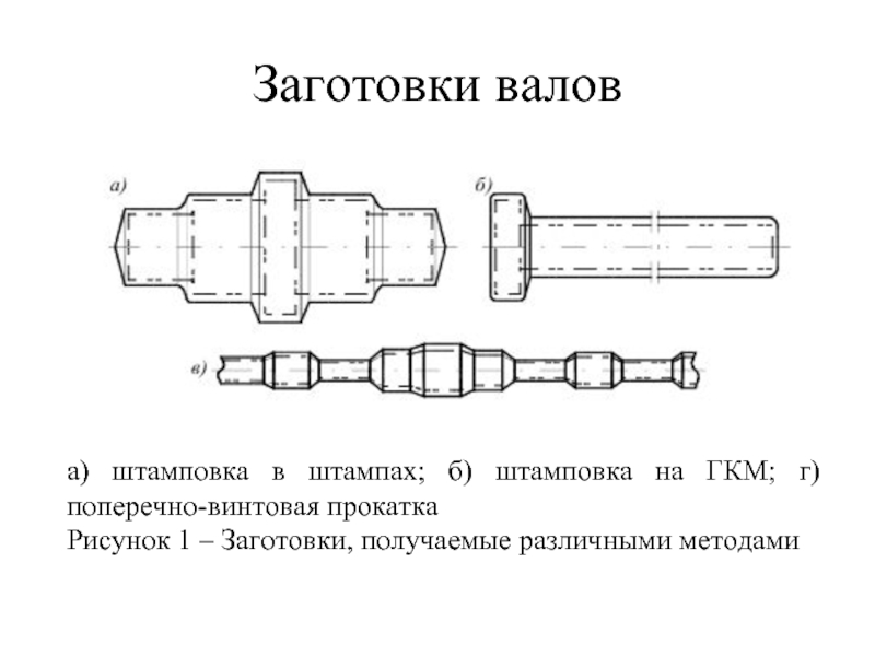 Схема штамповки на гкм