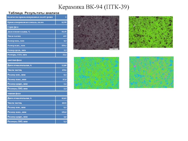 Керамика ВК-94 (ПТК-39) Таблица. Результаты анализа