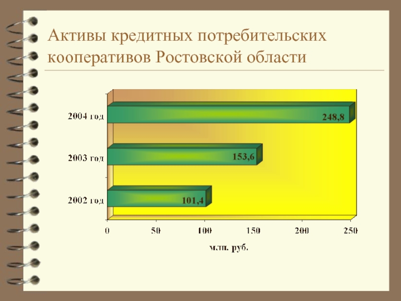 Актив кредит. Кредитный потребительский кооператив Актив.