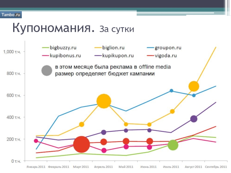 Тренды на рынке капитала в россии. Диаграмма рост компании. Рост посещаемости. График динамики роста команды в бизнесе.