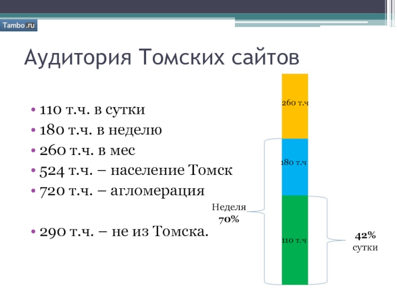 180 суток. Тамбо стиль список.