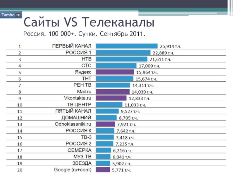 Канал против канала