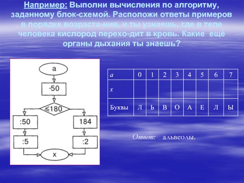 Блок задающий. Выполните вычисления по алгоритму. Выполнить вычисления по алгоритму заданному блок схемой. Вычислить по алгоритму заданному блок схемой. Выполни вычисления по алгоритму.