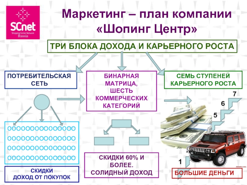 Маркетинговый план магазина игрушек