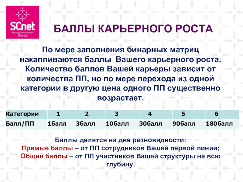 Ваш баллы. Общий балл. Сколько всего баллов 30 баллов. Балл в Москве. Сколько 3,30 баллов.