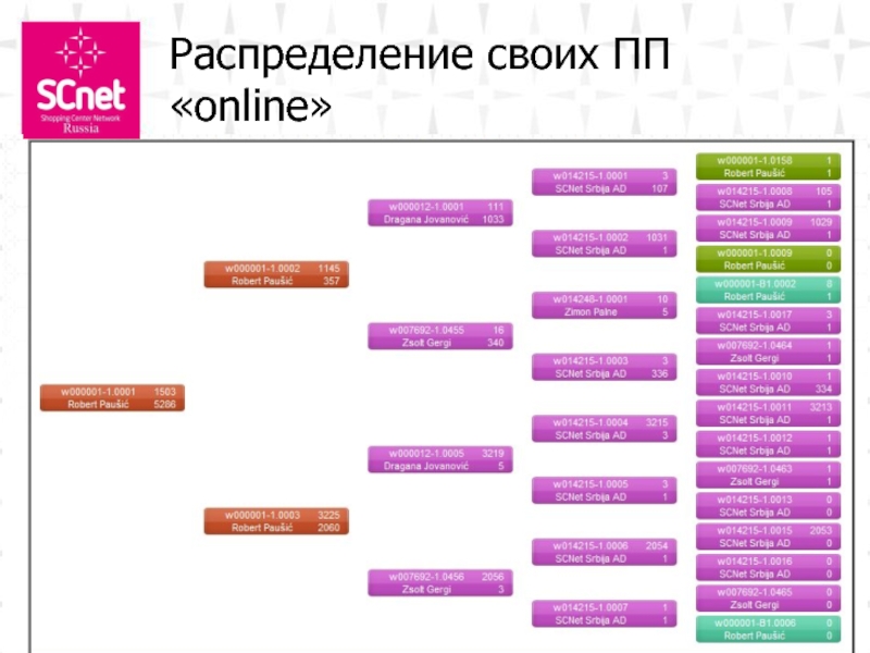 Игры онлайн презентация