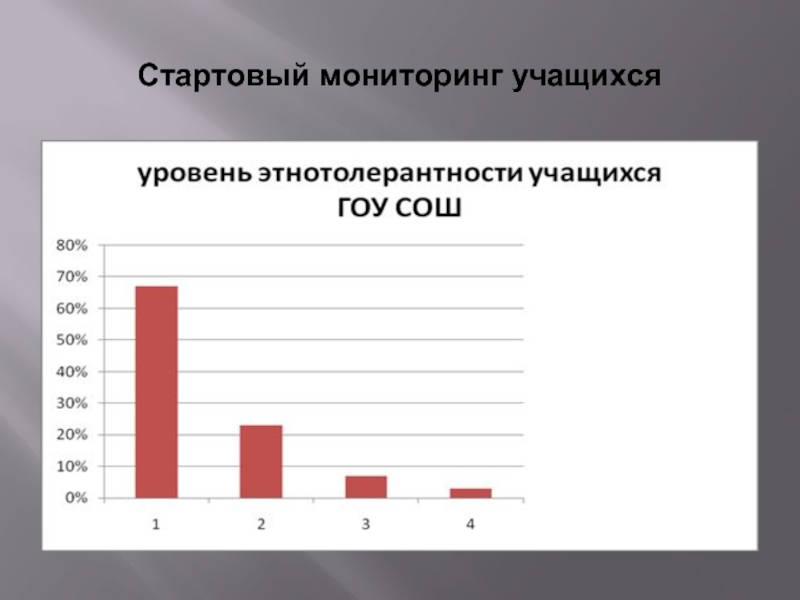 Мониторинг воспитанников. Что такое стартовый мониторинг. Тест мониторинг школьников. Мониторинг учащихся в школах что это. Ежедневный мониторинг учащихся в школе.