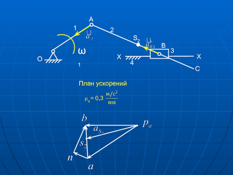 Как построить план ускорений