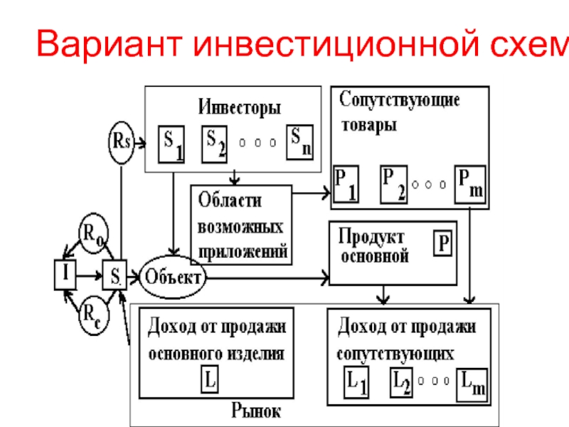 Вариант производства