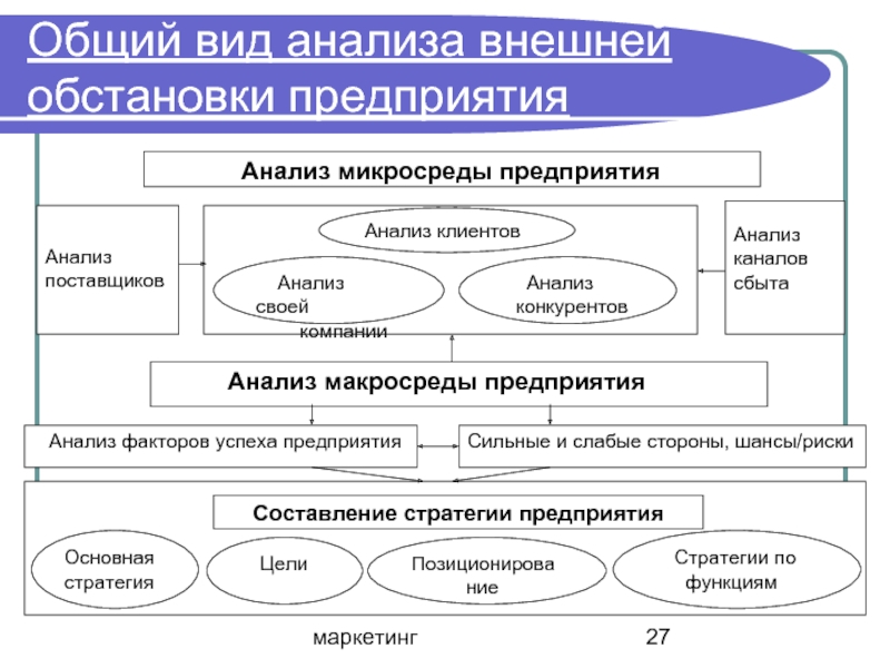 Анализ организации предприятия