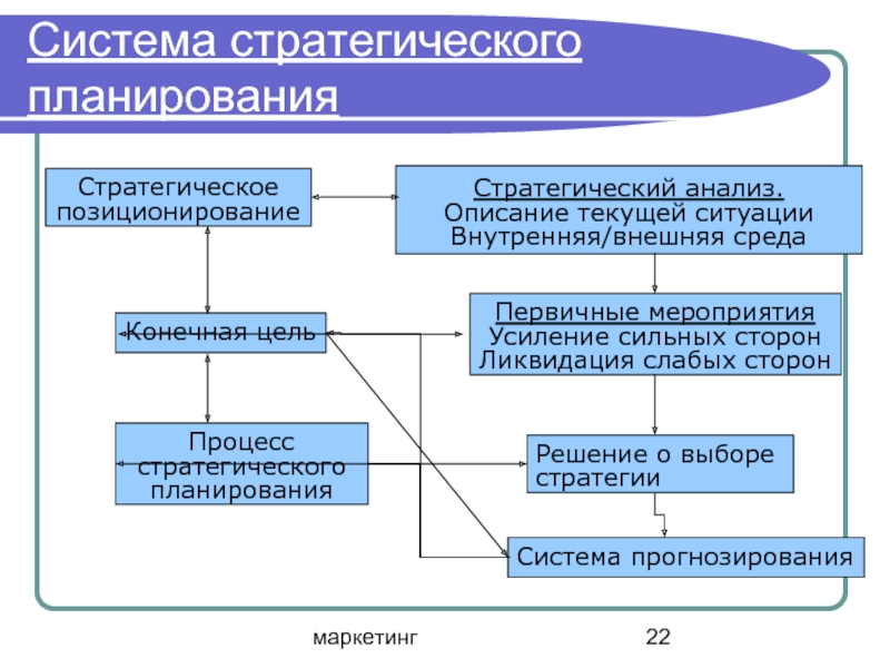 Стратегический план исследования