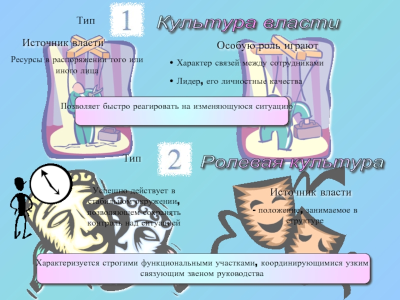 Что из перечисленного помогает куратору сохранять контроль над крупными и продолжительными проектами