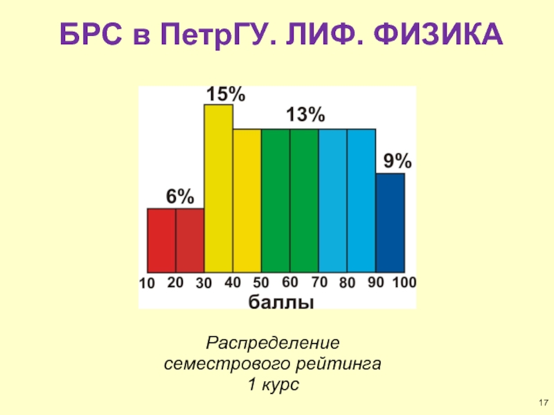 Бально рейтинговая система оценивания. Балло рейтинговая система. Балльно рейтинговая система картинки. Бальнорейтинговая система. 100 Бально рейтинговая система.