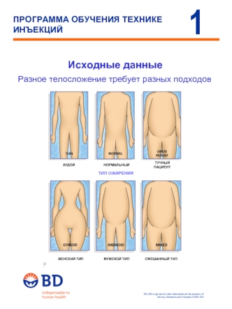 Программа обучения технике инъекций