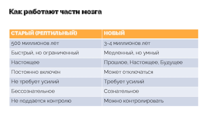 Быстрее ограничивай